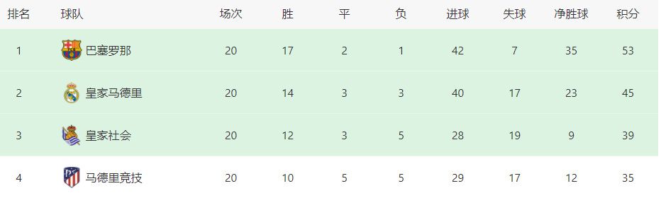 在接下来的时间里，施奈德投入到一大堆商业电影的制作工作中去